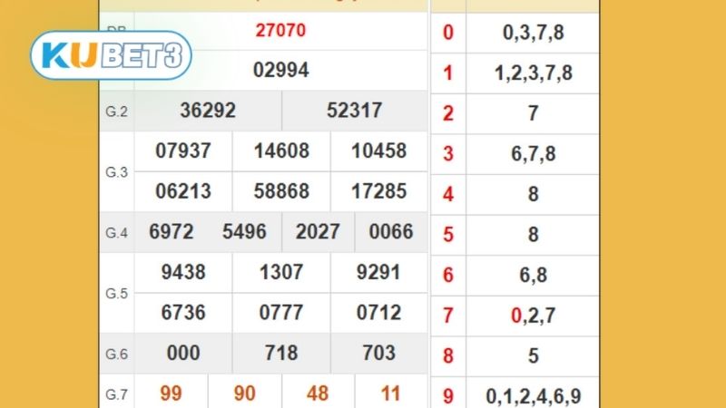 3 Kinh nghiệm soi cầu miền Bắc 2026 hiệu quả 100%